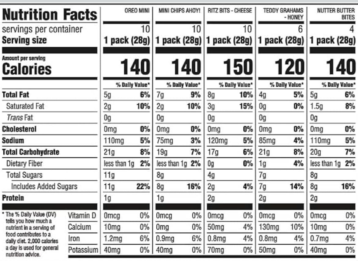 Nabisco Variety Pack Snacks – 40 Individual Packs | Bulk Cookies & Crackers.